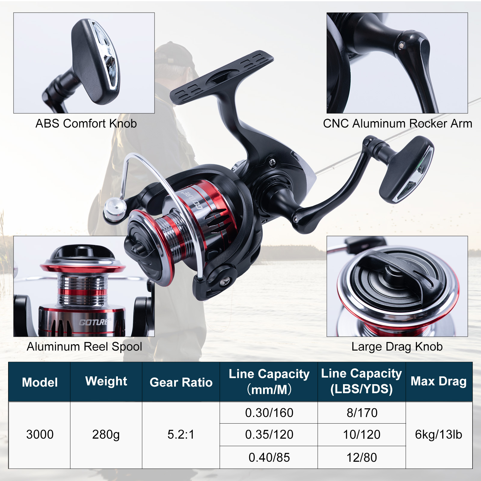 Goture Telescopic Fishing Rod  - Fishing Rod Carbon Fiber recensie en prijs