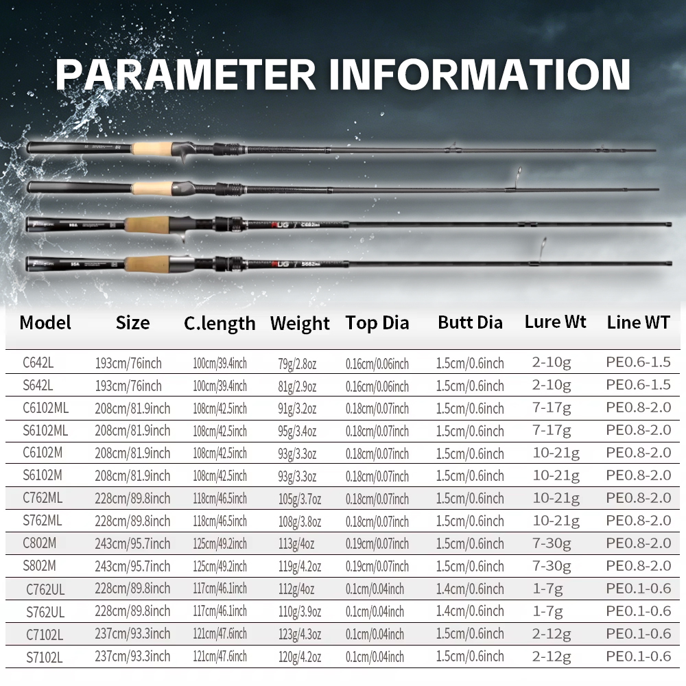 FISHINGFANS AUG TORAY T1100 Bl - Fishing Rod Guide Replacement recensie en prijs