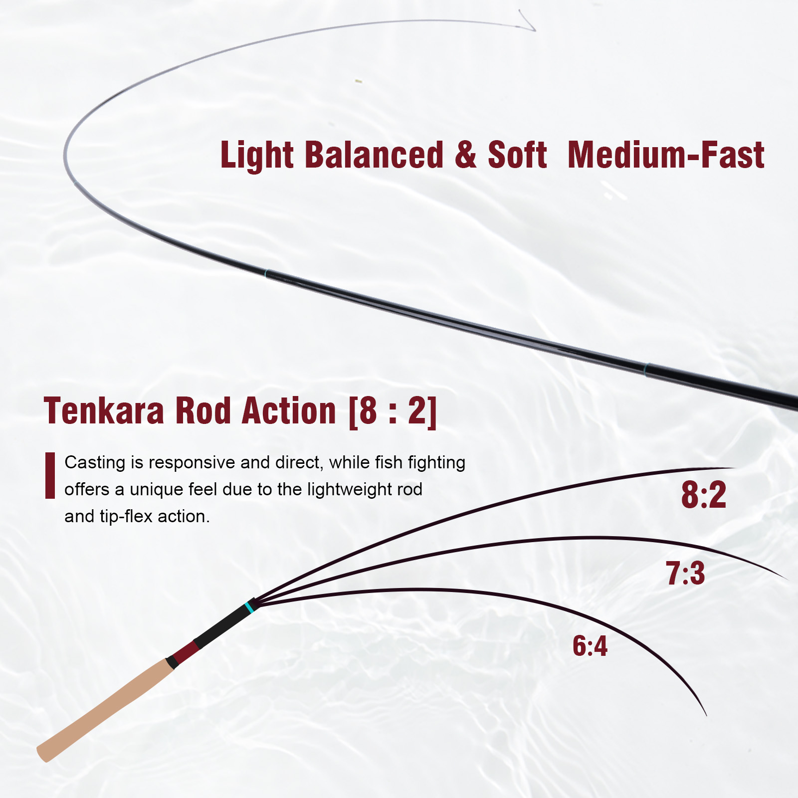 Goture 3.6m Tenkara Rod Set wi - Fishing Rod Building Kit recensie en prijs