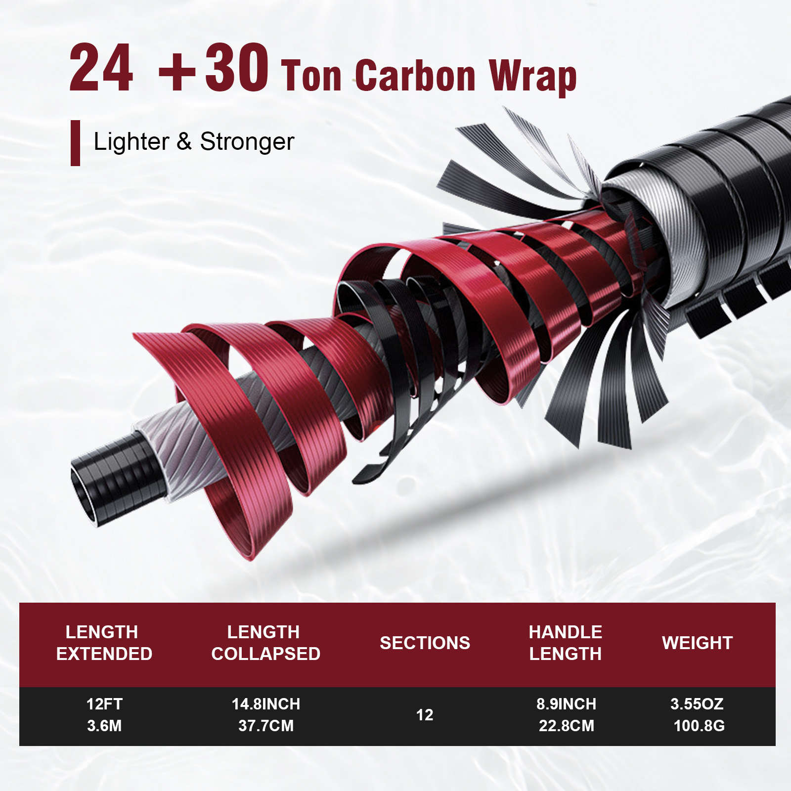 Goture 3.6m Tenkara Rod Set wi - Fishing Rod Building Kit recensie en prijs