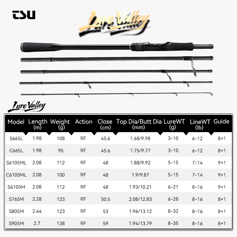 TSURINOYA LURE VALLEY Travel r - Fishing Rod Surf recensie en prijs