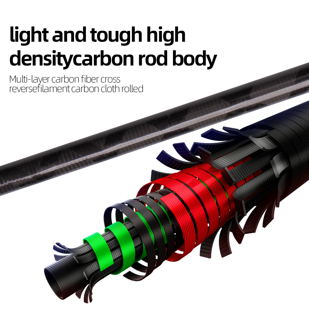 Casting Jigging Rod 1.7m 1.75m - Fishing Rod Surf recensie en prijs