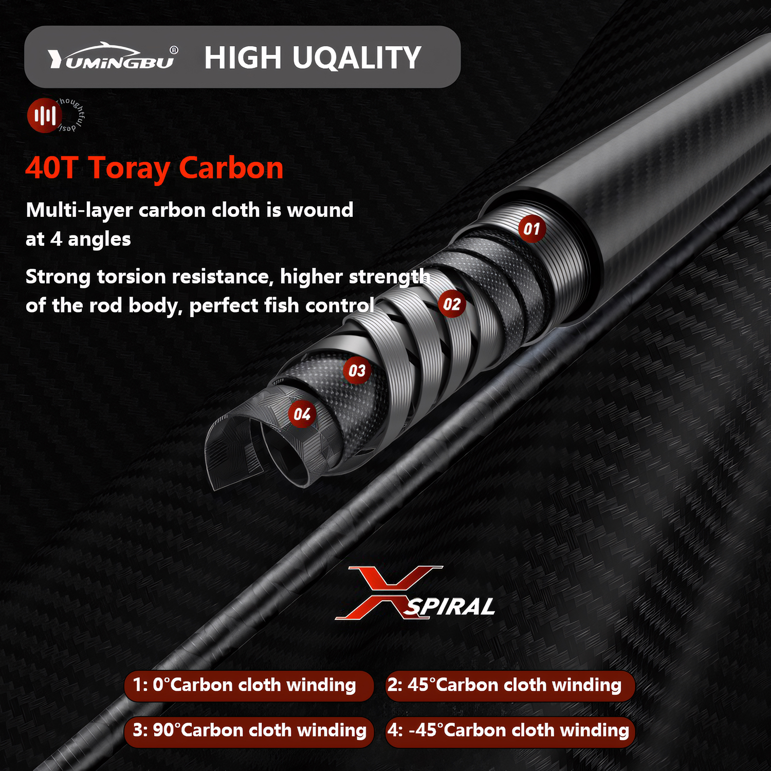 UL 40T Carbon Fiber Fishing Ro - Fishing Rod Guide Replacement recensie en prijs