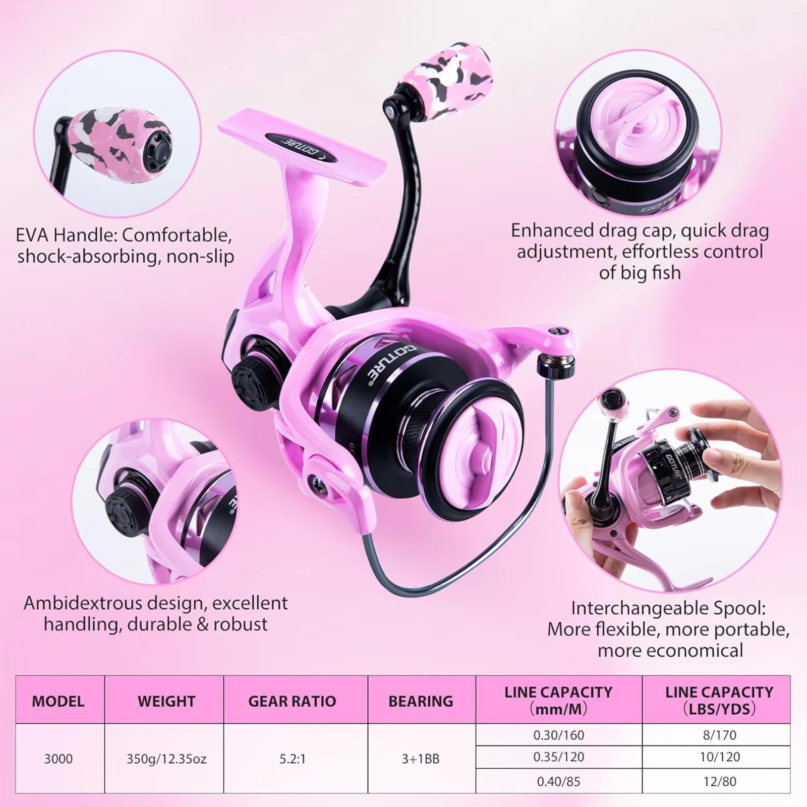 Goture Pink Fishing Rod and Re - Fishing Rod Combo recensie en prijs